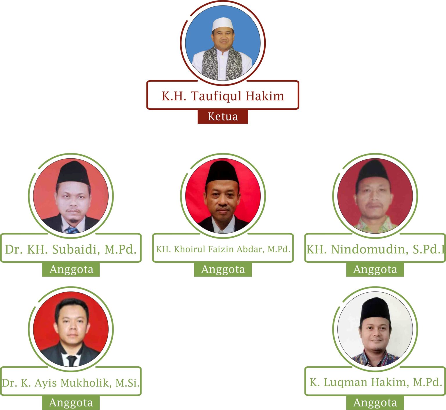 Struktur Organisasi - Ma'had Aly Amtsilati