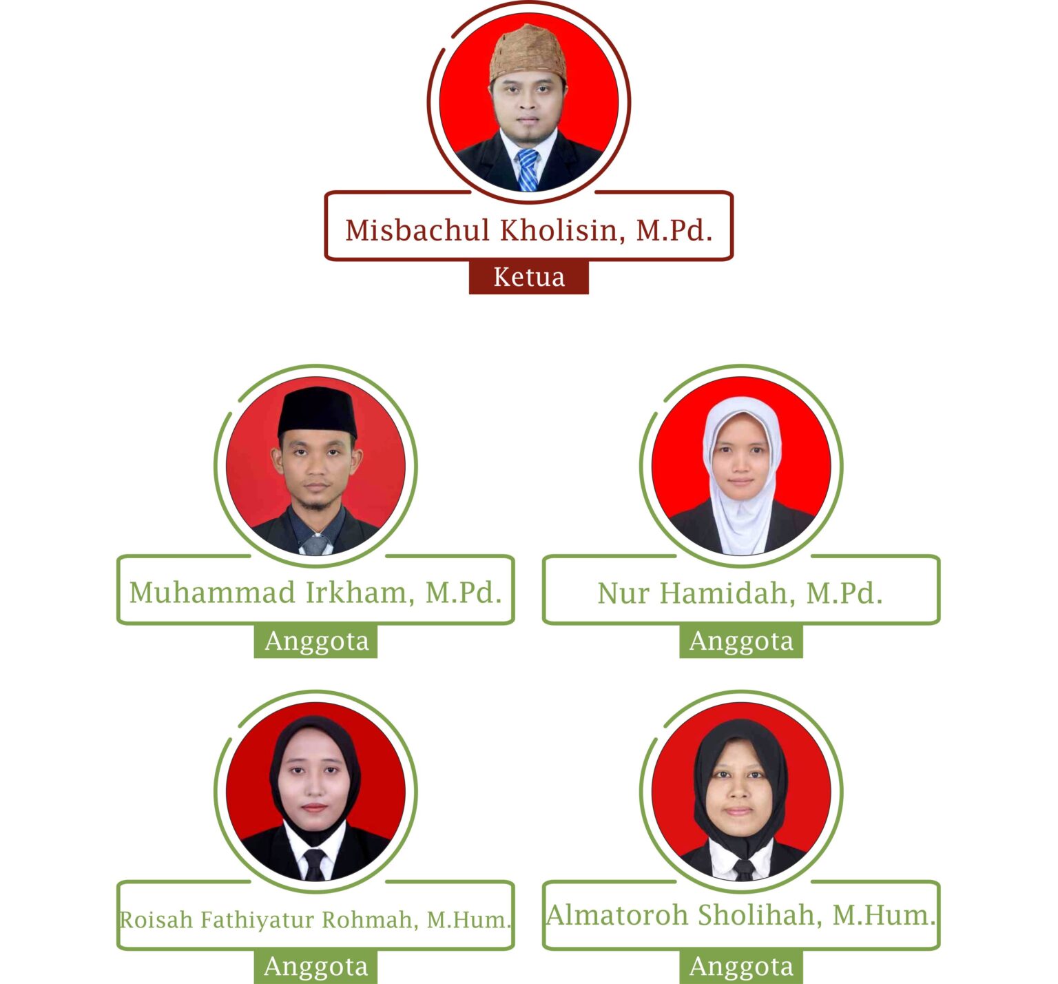 Struktur Organisasi - Ma'had Aly Amtsilati